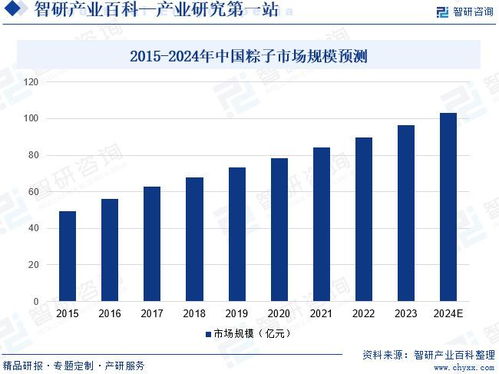 粽子行业发展现状 市场规模 竞争格局及前景预测报告 智研咨询