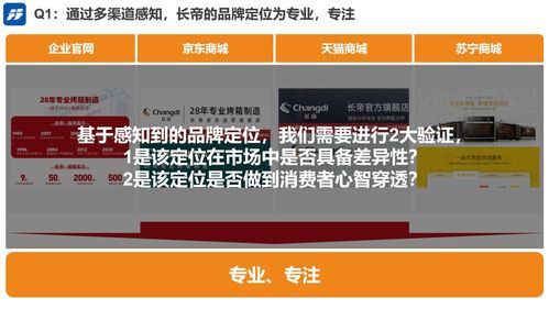 专业品牌全案咨询公司行舟品牌 系统诊断厨房品牌长帝烤箱